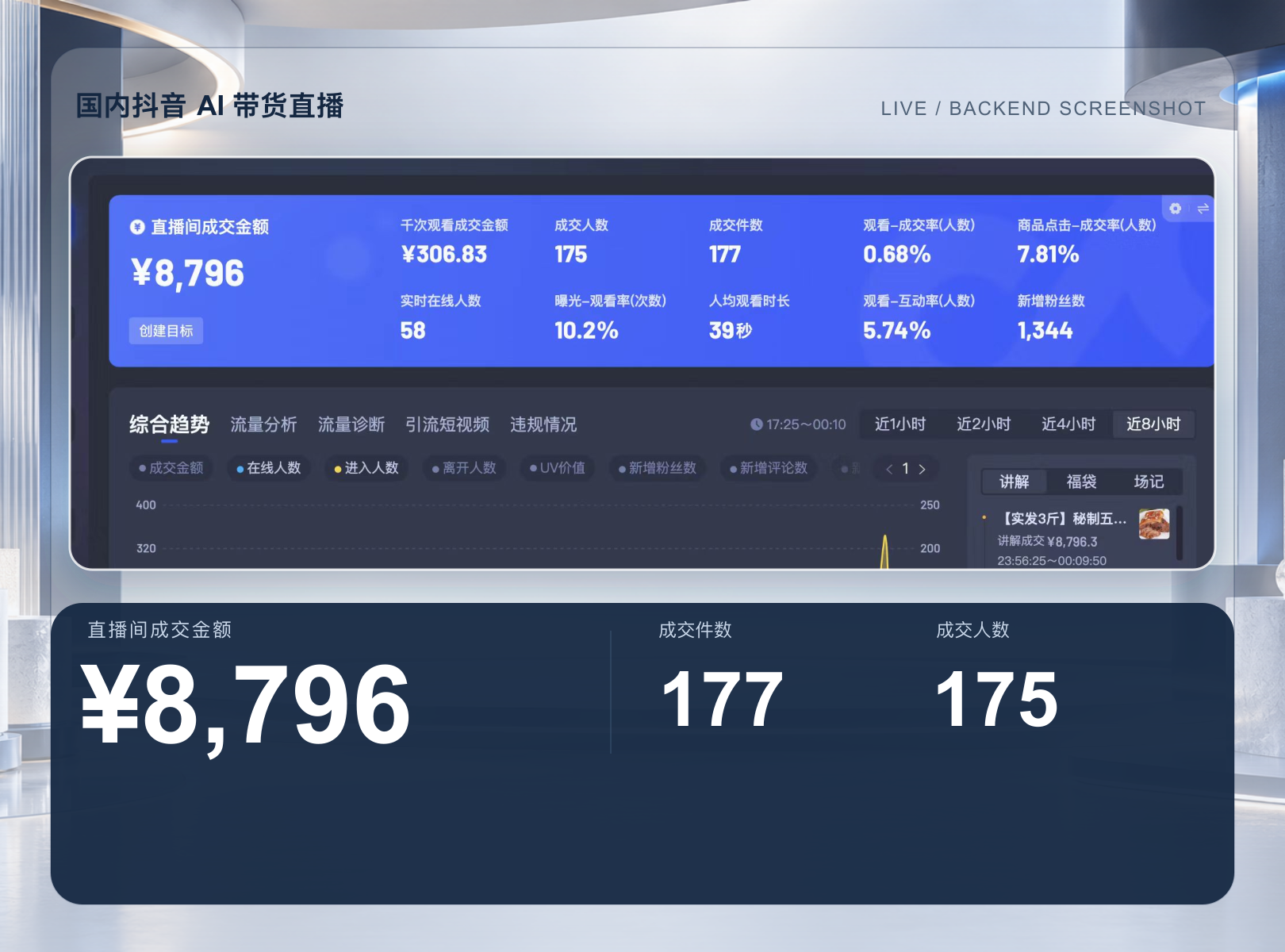 国内抖音 AI 带货直播的项目配图